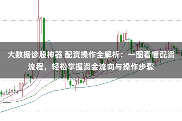 大数据诊股神器 配资操作全解析：一图看懂配资流程，轻松掌握资金流向与操作步骤