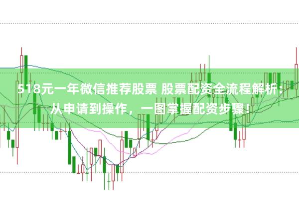 518元一年微信推荐股票 股票配资全流程解析:从申请到操作,一图掌握配资步骤!